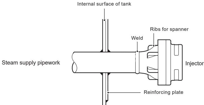 Spirax Sarco IN25M typical butt welded installation through tank wall