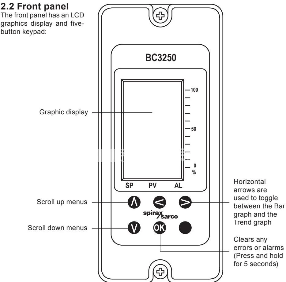 斯派莎克 Spirax Sarco BC3250 前面板键盘