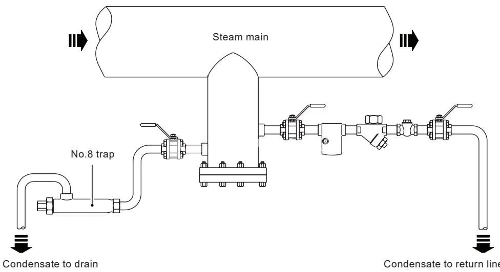 Spirax Sarco No.8 installation diagram as a shutdown drain trap