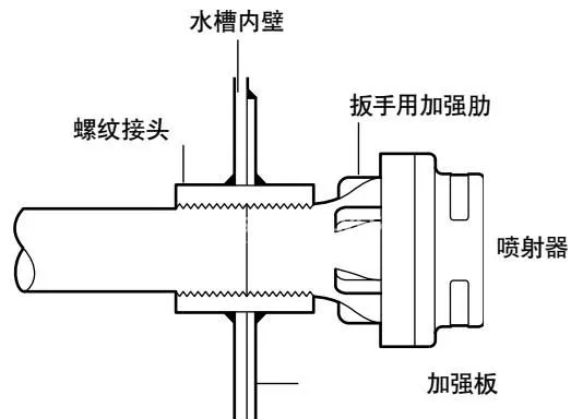斯派莎克 Spirax Sarco IN25M 螺纹连接在水槽壁上