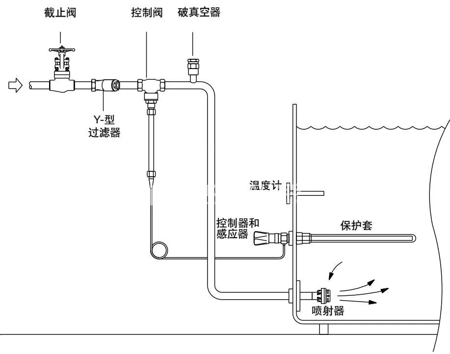 斯派莎克 Spirax Sarco IN40M 典型系统布局