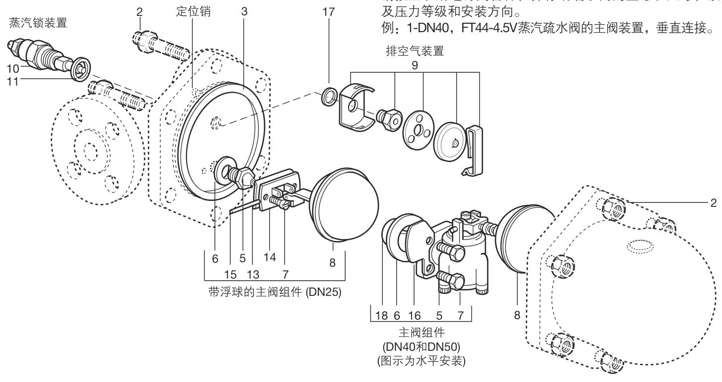 Spirax Sarco FT44-10/4.5/14/21/31 FT44-C Purgador de Vapor de Flotador® en Acero al Carbono DN15/20/25/40/50 - Diagramas