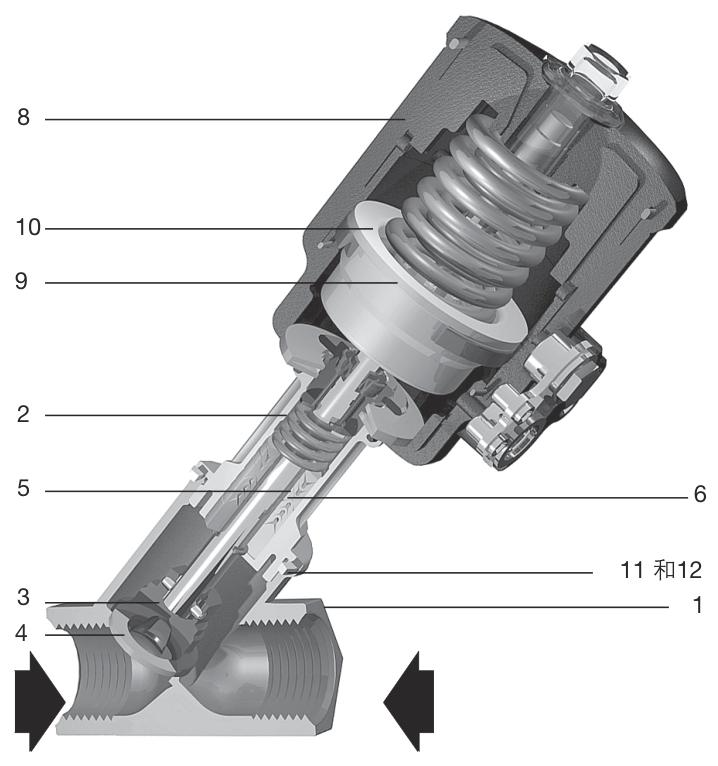 Spirax Sarco PF51G Bronze Pneumatic Piston Switched Angle Valve Structure Diagram