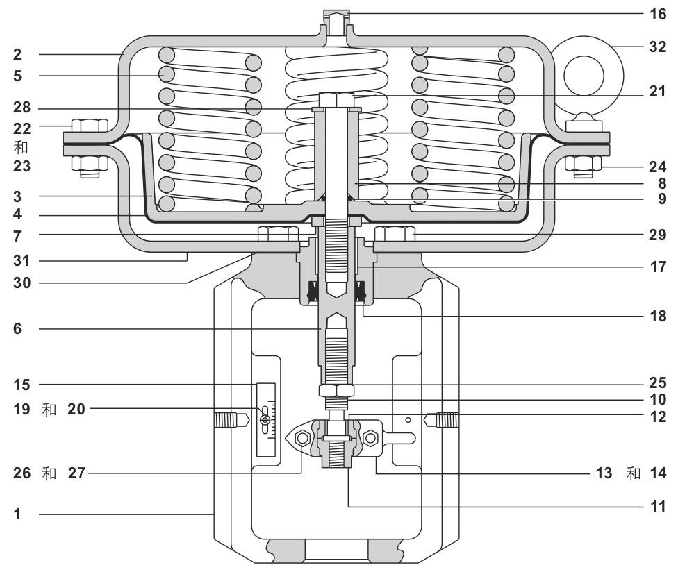 斯派莎克 Spirax Sarco PN9000系列气动执行器 结构图