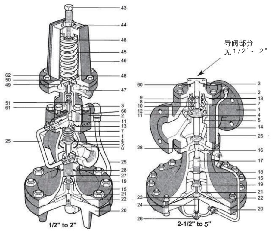 Spirax Sarco 25P Pilot Valve Type Pressure Reducing Valve