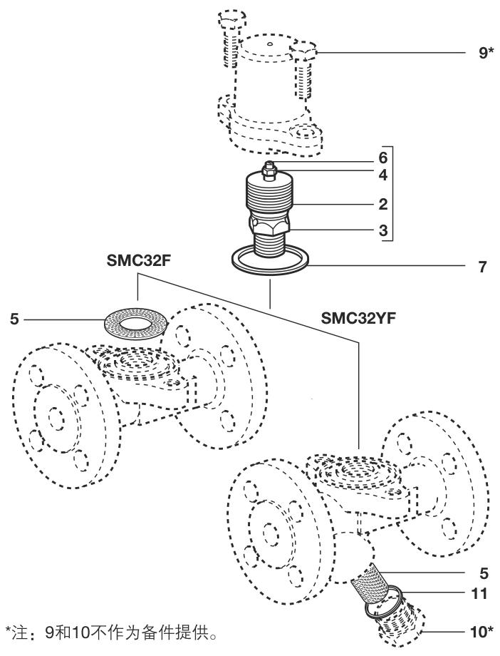 Diagrama de estructura de la trampa Spirax Sarco SMC32/SMC32Y