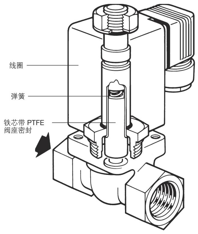 Spirax Sarco Spirax Sarco BCV1 Drain Valve Structural Drawing
